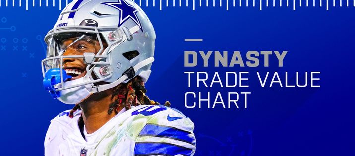 Fantasy Football Rankings: Dynasty Trade Value Chart (Updated)