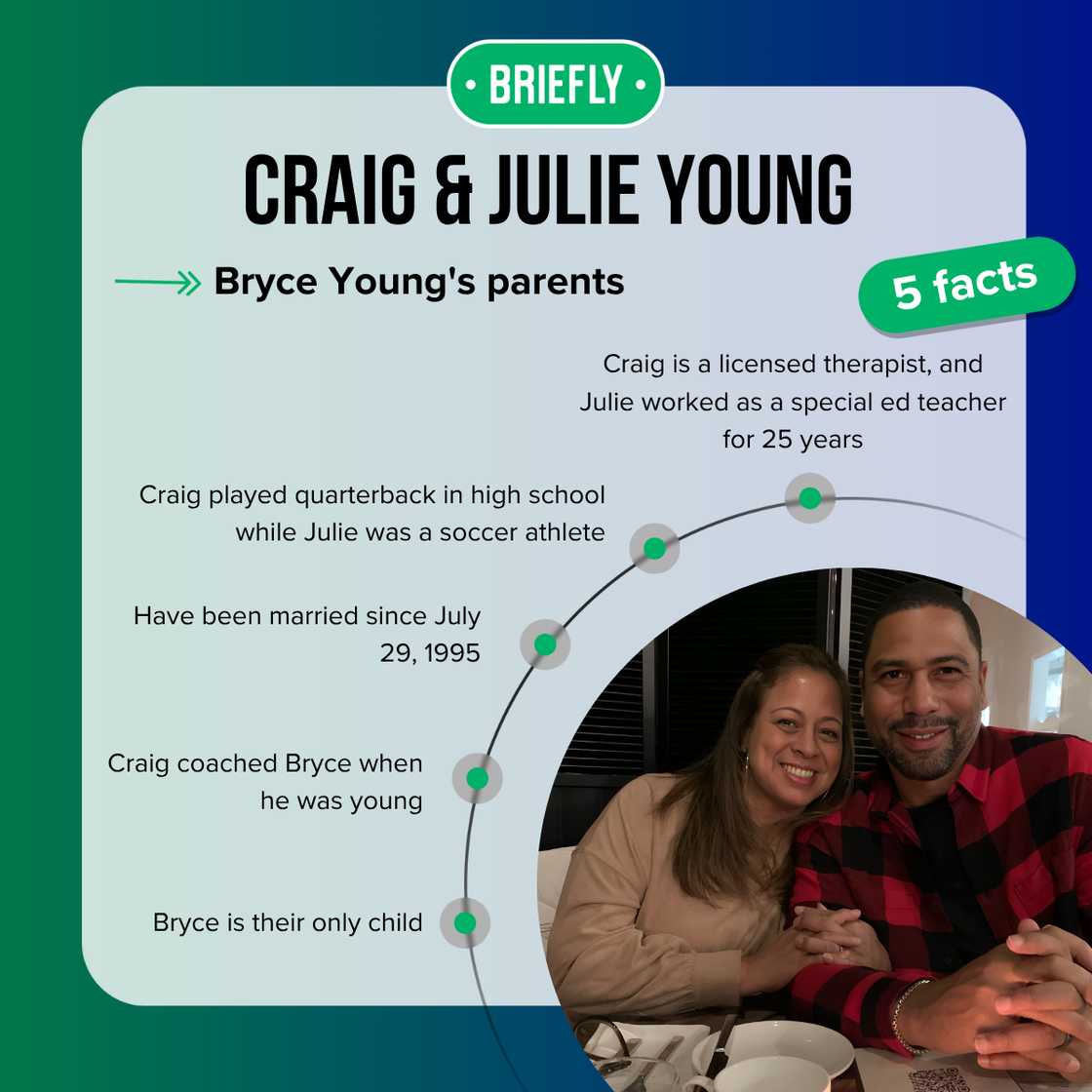 Craig and Julie Young's facts