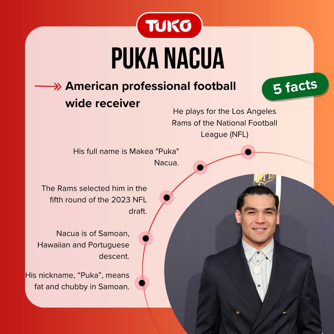 Fast facts about Puka Nacua. Fast facts about Puka Nacua.