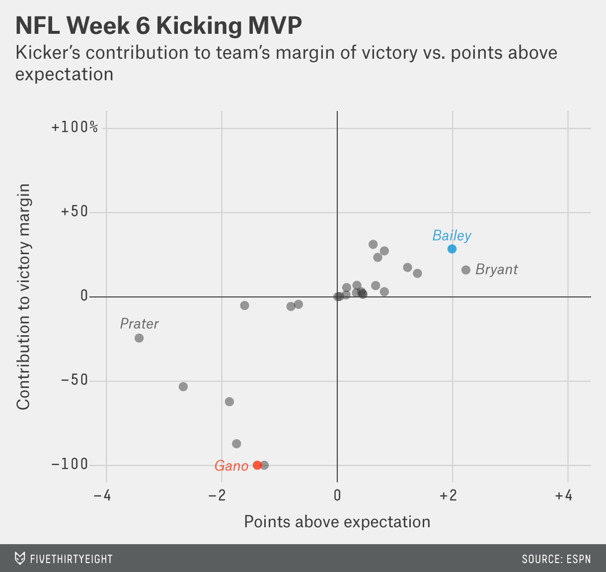morris.feature.nflwk6-3