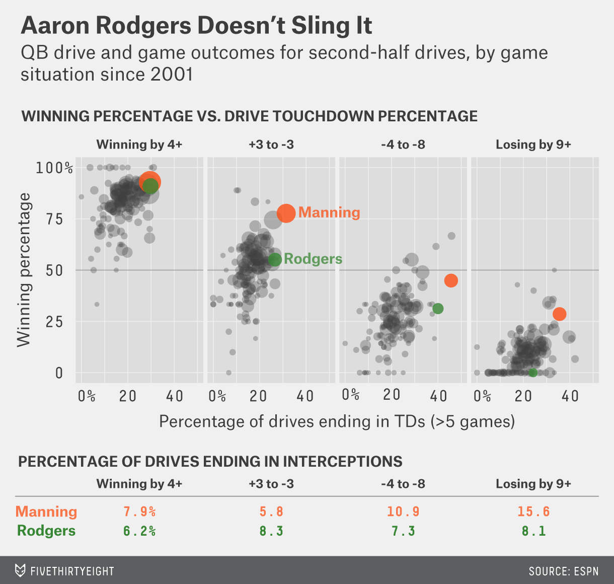 morris.feature.nflwk6-5