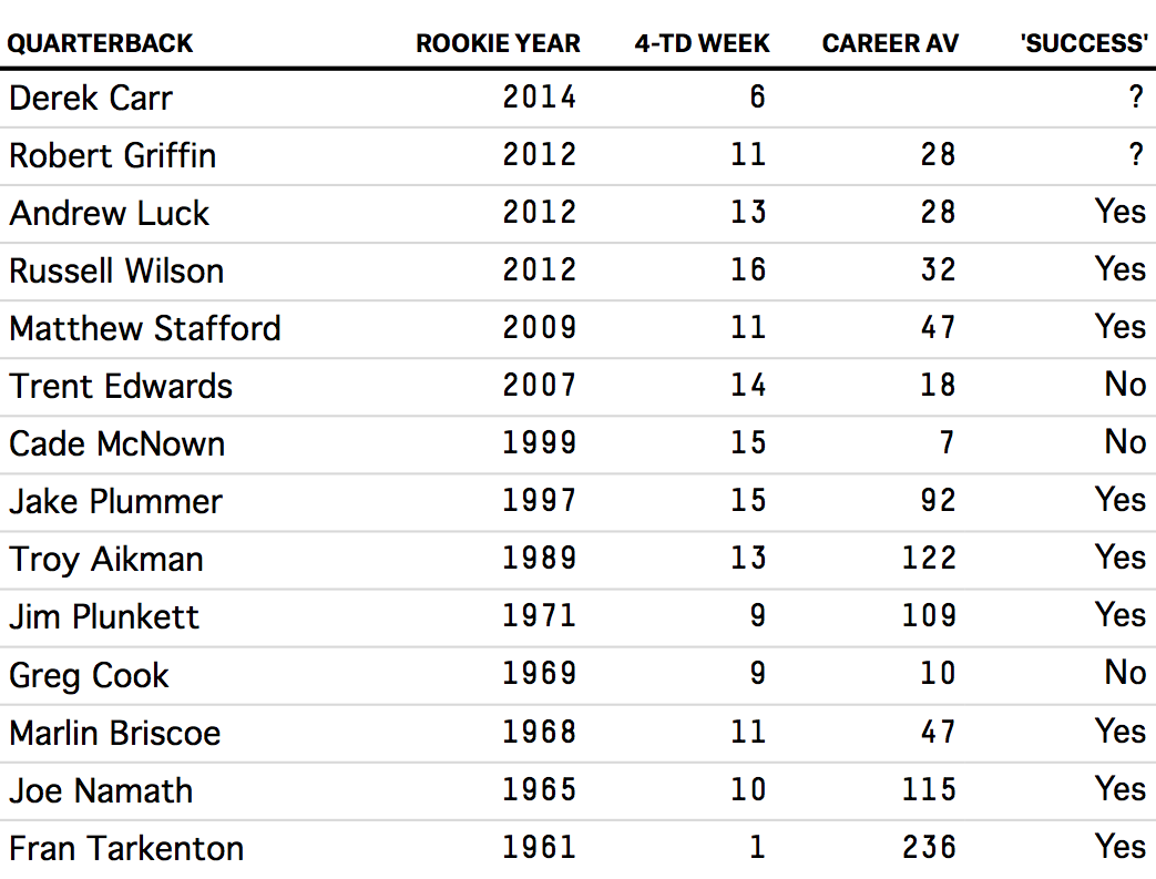morris.feature.nflwk6-table