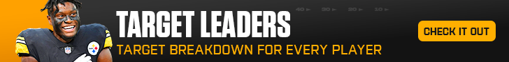 Fantasy Football Target Leaders