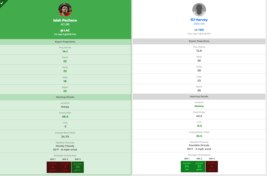 Isiah Pacheco vs. RJ Harvey