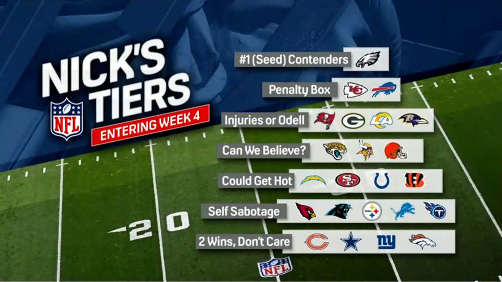 Eagles land on top of Nick's Tiers heading into Week 4